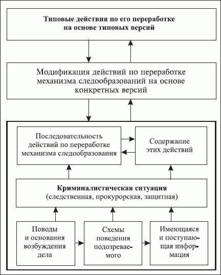 Значение уголовного преследования для общества и правопорядка