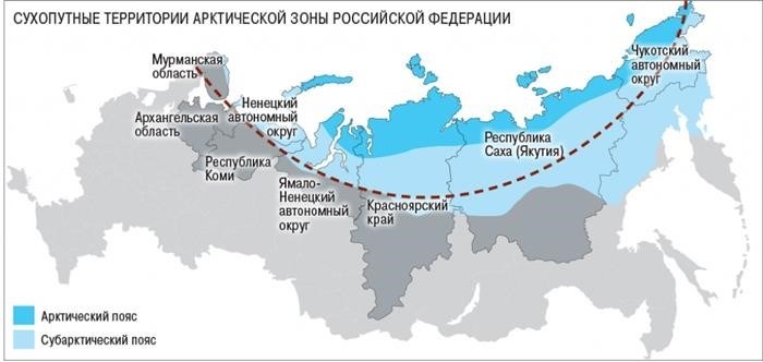 Социально-экономическое развитие арктического сектора