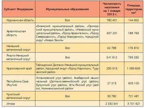 Арктическая зона Российской Федерации