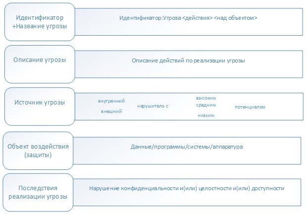 Удалась ли новая Методика и каковы ее особенности