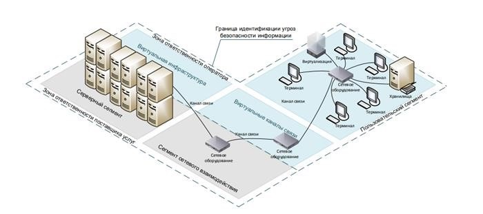 Перечень угроз безопасности информации ФСТЭК