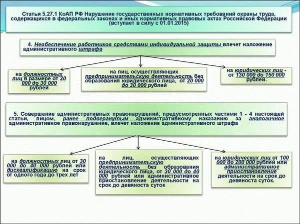 Нарушения при проведении служебной проверки