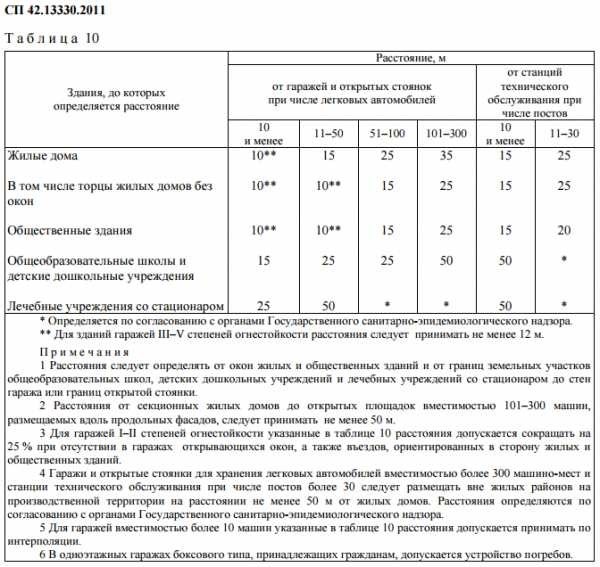 Охранная зона кабельных линий электропередачи и связи