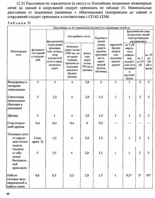 Охранная зона кабеля в земле: важные аспекты и требования