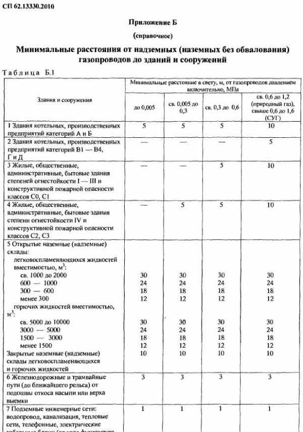 Охранная зона бытовой канализации