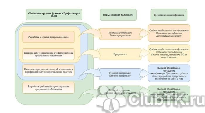 ДОЛЖНОСТНЫЕ ОБЯЗАННОСТИ ПРОГРАММИСТА