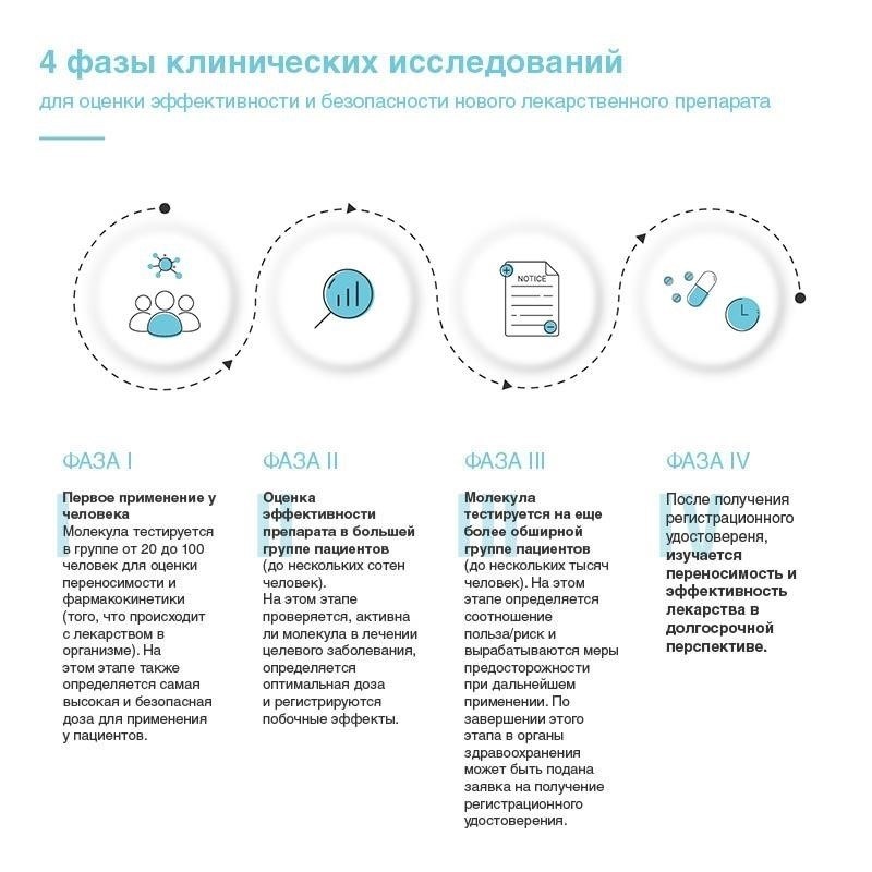Как использовать публичные записи в исследованиях
