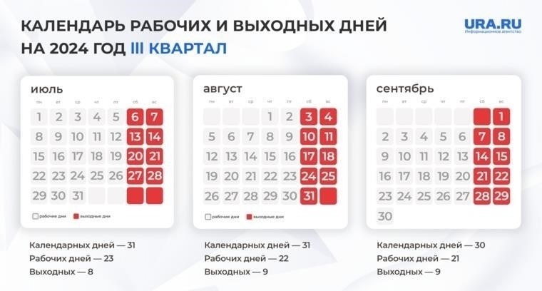 Как праздничные дни повлияют на выплаты в августе 2024 года