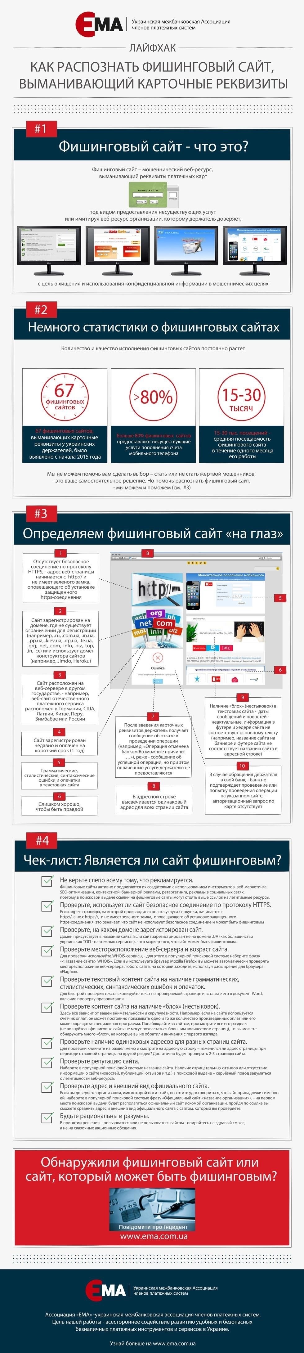 Как распознать поддельные веб-сайты и фишинговые аферы