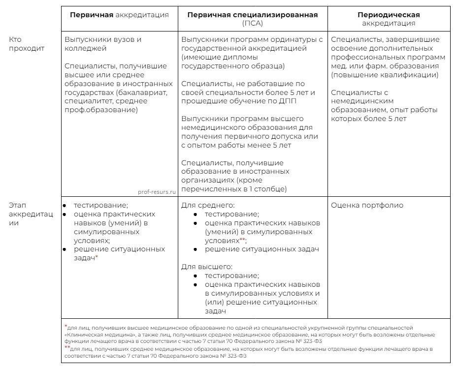 Ключевые достижения, которые следует включить в профиль медицинской карьеры