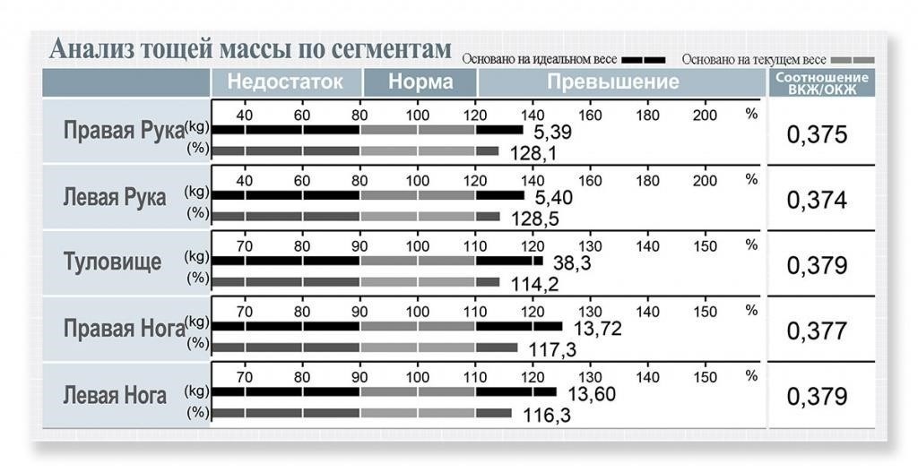 Количественная оценка вашего влияния на медицину: Цифры, которые имеют значение