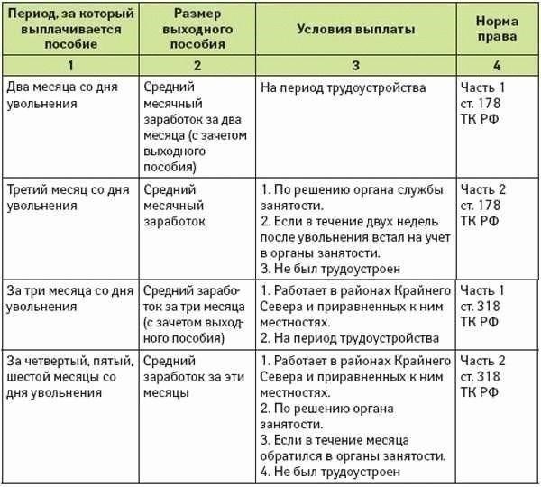 Кто выплачивает кредит после увольнения со службы?
