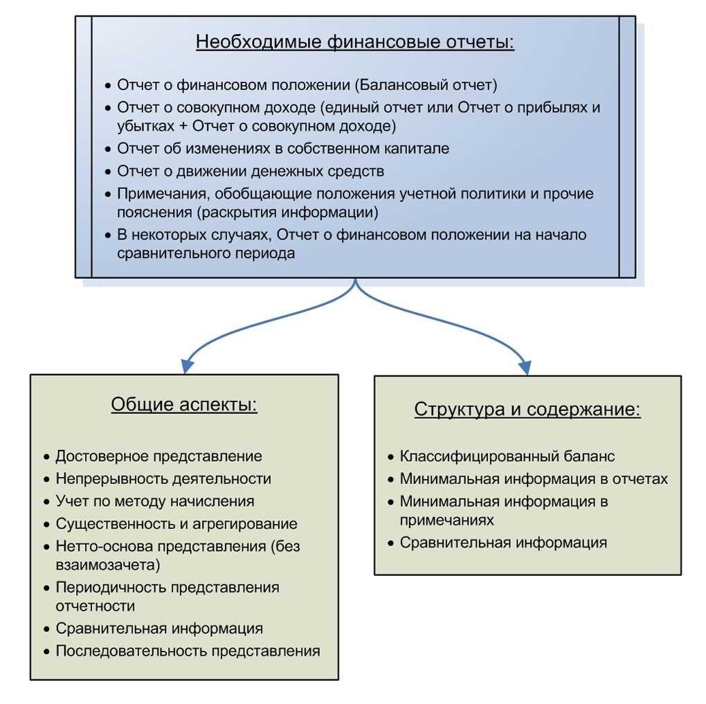 Методы изучения финансового положения оппонента