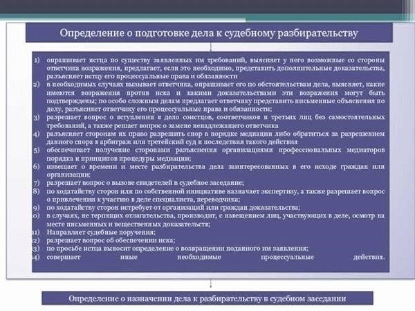 Обязанности и ответственность ответчика в судебных делах