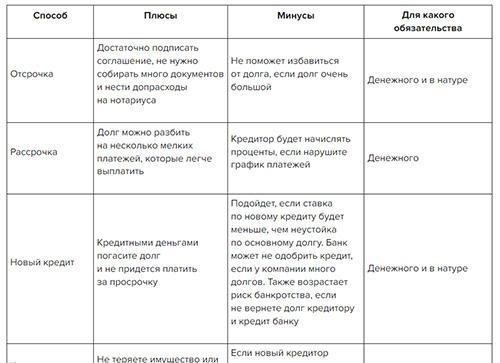 Оказание помощи в исполнении решений путем обеспечения надлежащей связи со всеми заинтересованными сторонами.