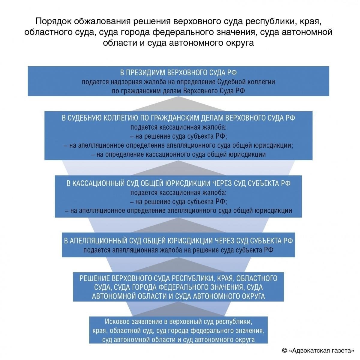 Основные правовые нормы, регулирующие судебную поддержку по гражданским и административным делам