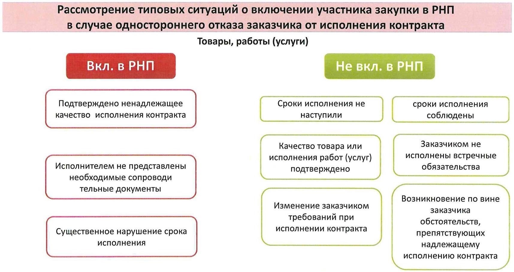 Подробный процесс подачи заявки на расторжение контракта в соответствии с 44-ФЗ