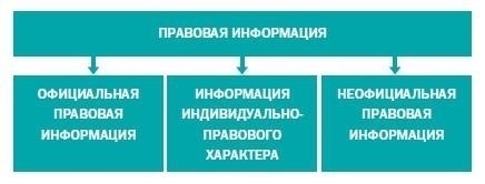 Понимание правовых границ сбора информации