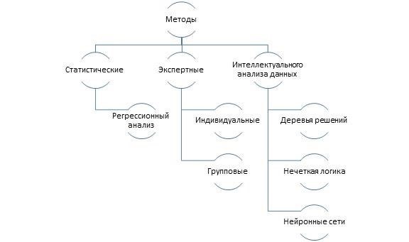 Понимание роли экспертов в оценке недвижимости