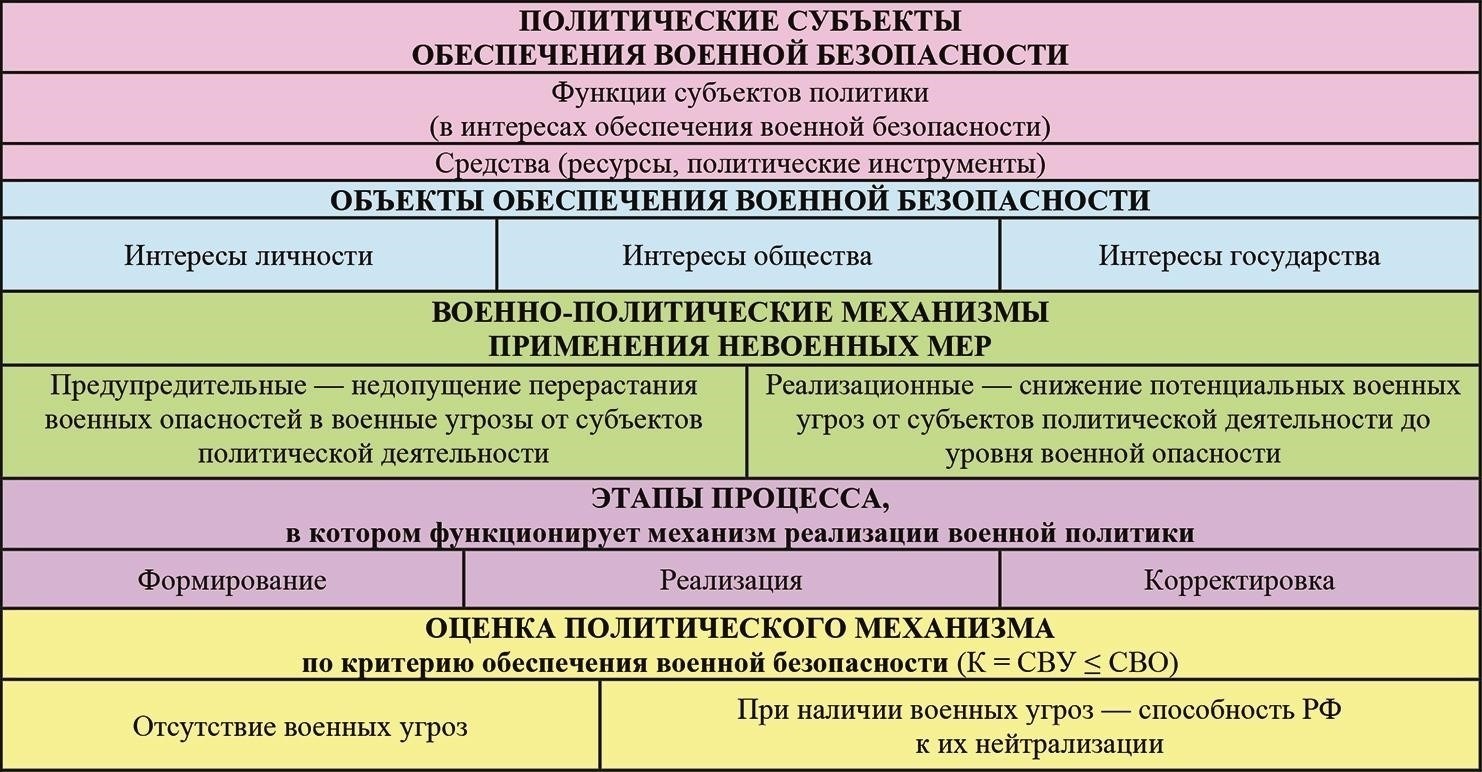 Потенциальные конфликты в законодательных приоритетах