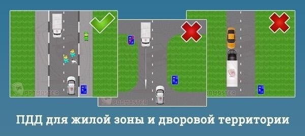 Правовые аспекты парковки в жилых зонах