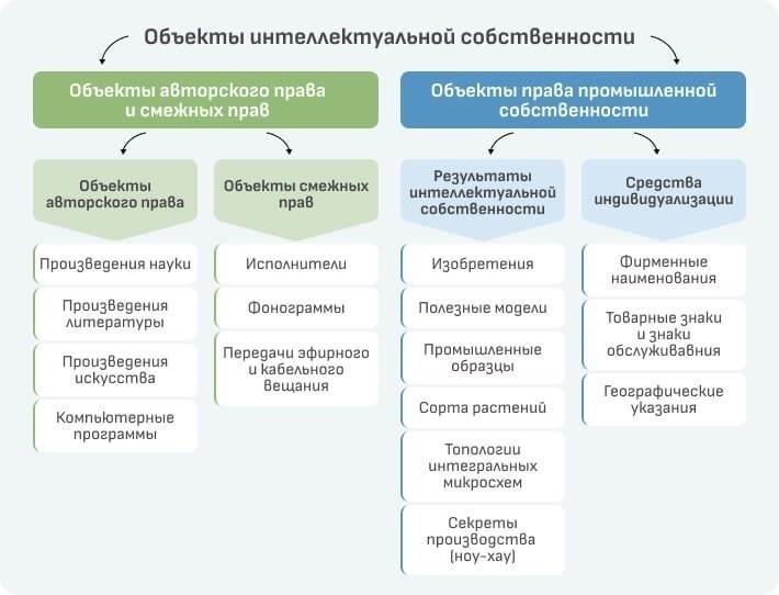 Правовые стратегии для владельцев бизнеса: Защита ваших интересов