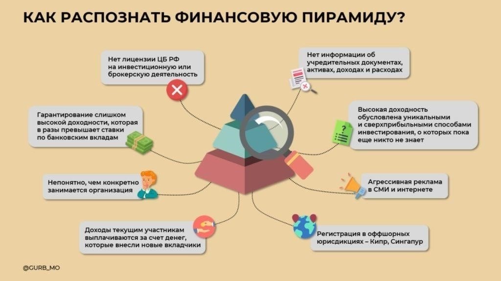 Распознавание предупреждающих признаков финансовых афер
