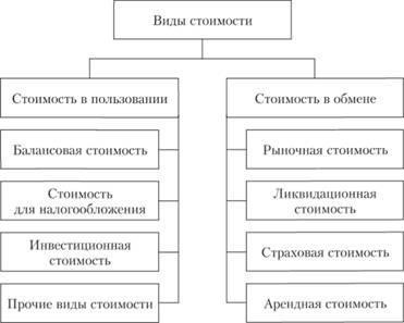 Распространенные виды оценки недвижимости: Что нужно знать