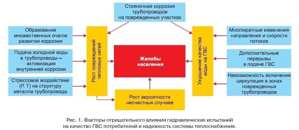 Роль правительства в обеспечении бесперебойного горячего водоснабжения