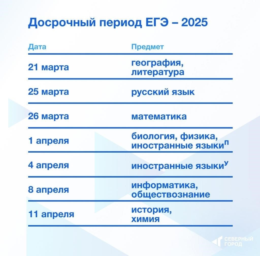 Сроки регистрации дачи в 2025 году