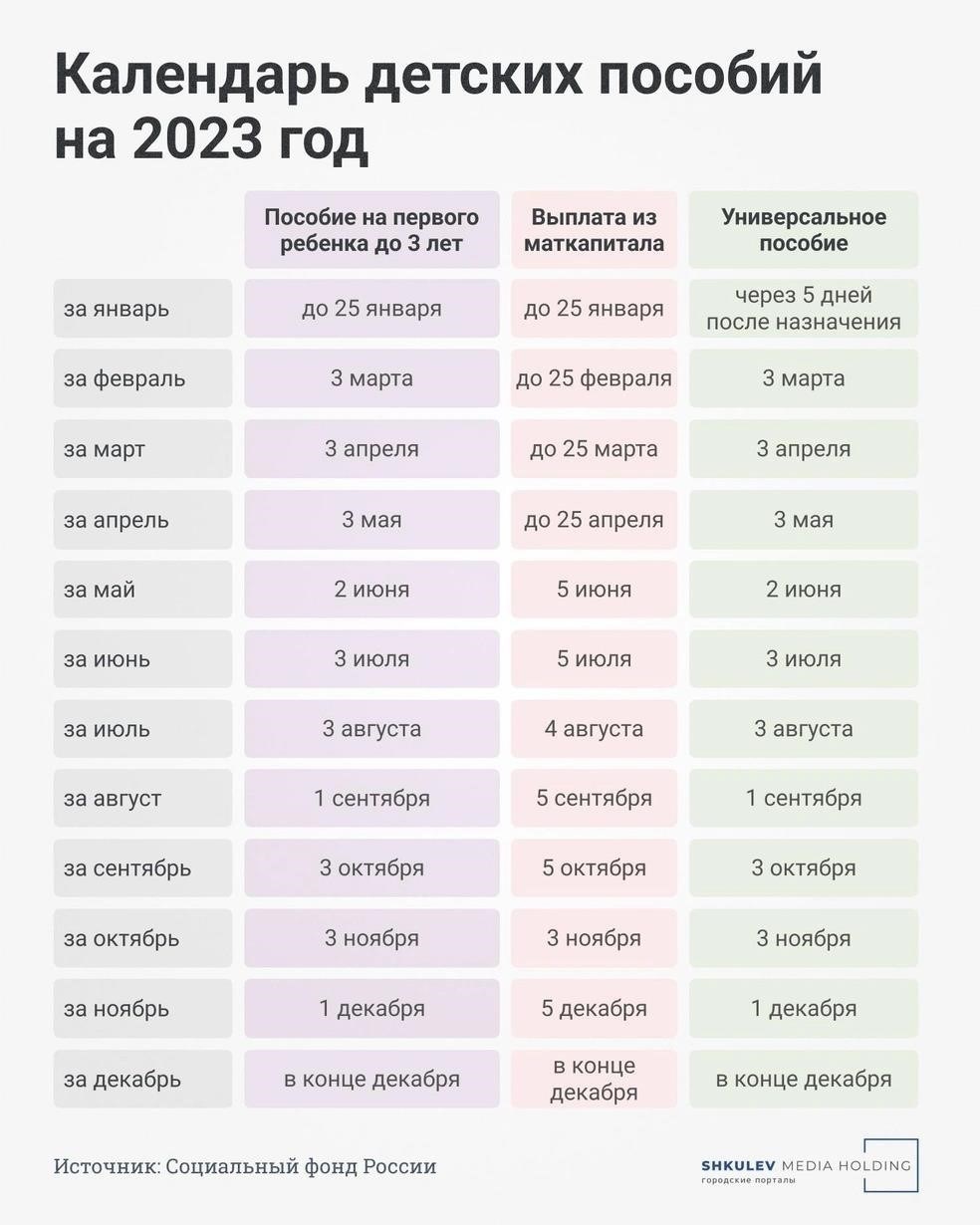 Точные даты выплаты пенсий в августе 2024 года