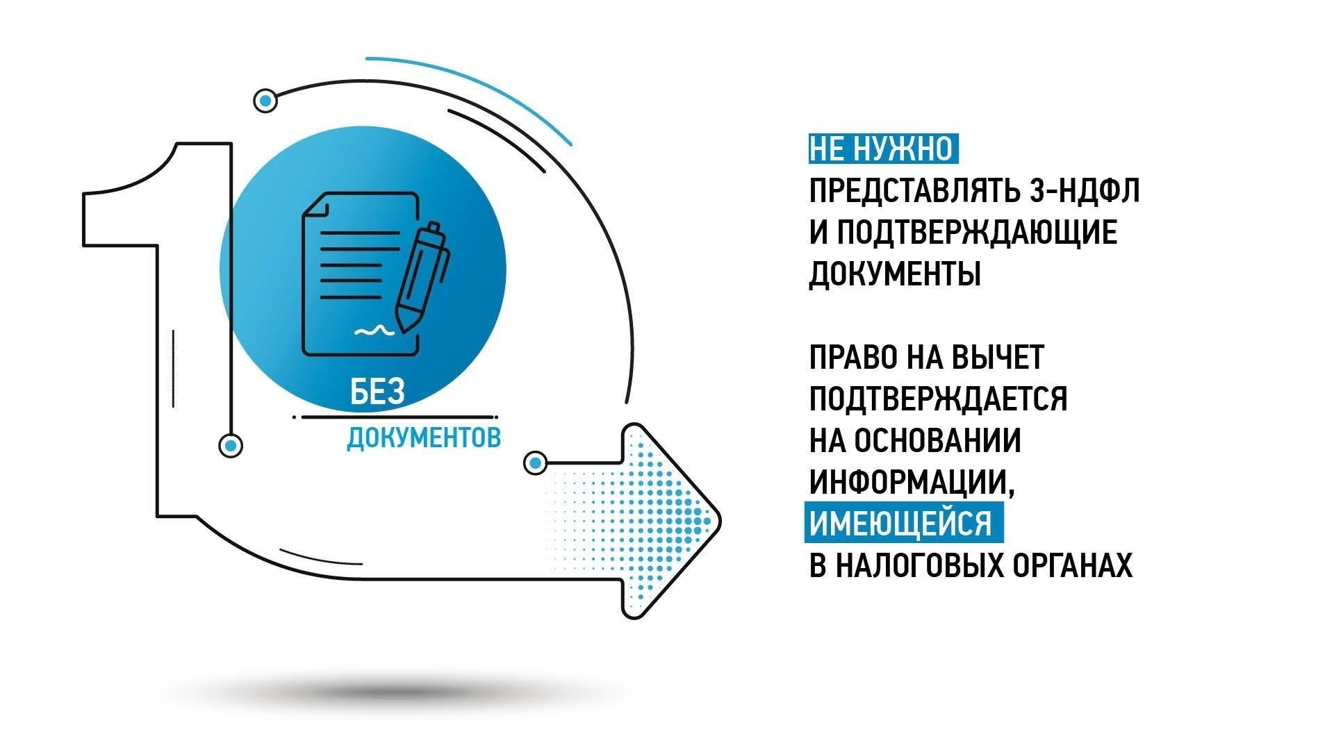 Управление налогообложением и вычетами по трудовым договорам