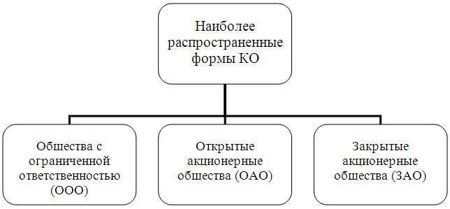 Бухгалтерский учет для некоммерческих организаций: Ключевые аспектыПри управлении финансами некоммерческих организаций очень важно сосредоточиться на специфике доходов, расходов и правильном распределении средств. Для поддержания прозрачности необходимо четко разделять расходы, связанные с обслуживанием членов организации, реализацией проектов и административными накладными расходами. Правильная классификация этих статей помогает избежать искажений в финансовой отчетности.