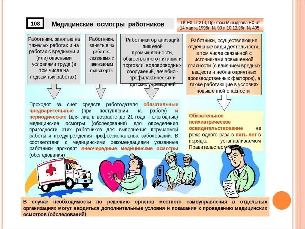 Что нужно знать о медицинском осмотре водителей в возрасте 43 лет