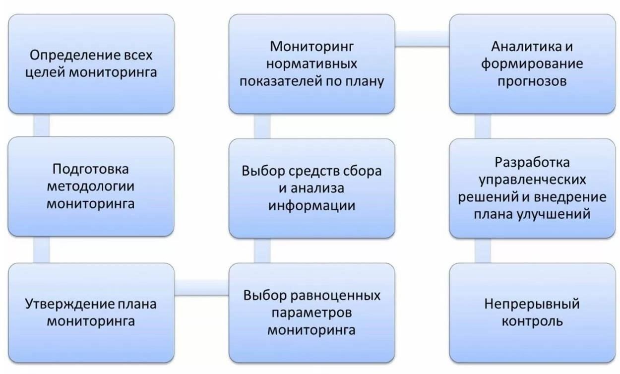 Что такое корпоративный финансовый надзор и почему он необходим?