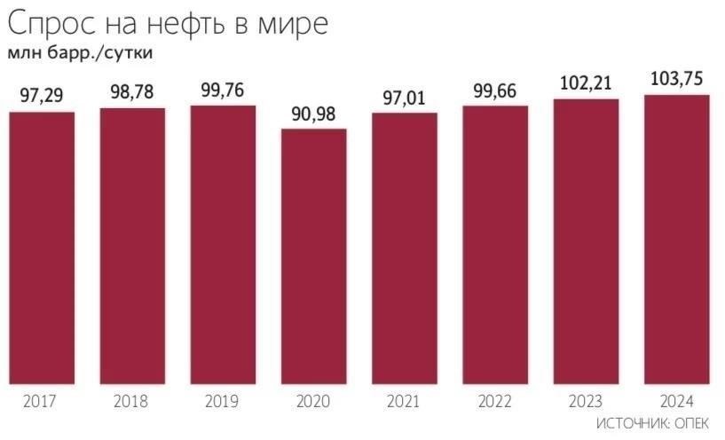 Что вызвало падение цены акций «Роснефти» на этой неделе?