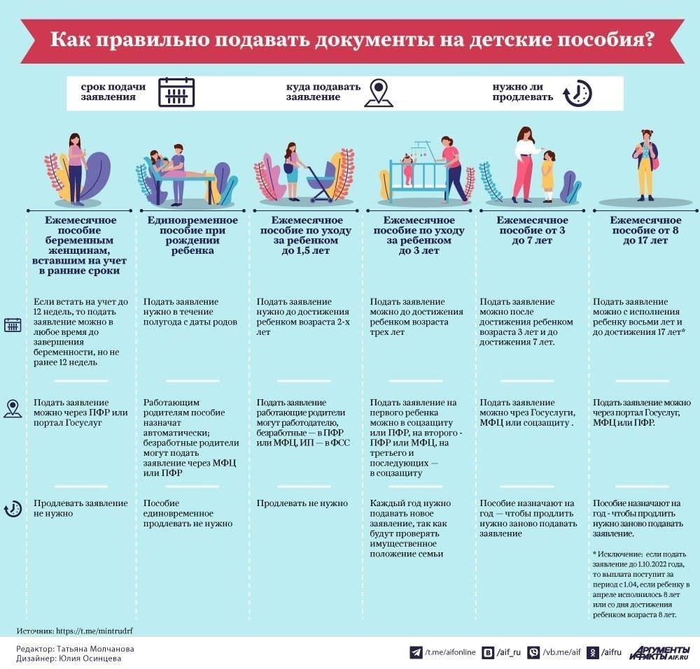 Чтобы получить ежемесячное пособие, заявитель должен соответствовать определенным условиям, установленным правительством. Одно из главных требований - получатель пособия должен быть резидентом страны, а ребенок должен проживать с заявителем. Кроме того, доход человека, получающего пособие, не должен превышать порогового значения, установленного правительством.