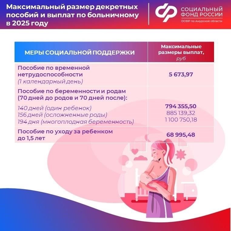 Чтобы получить максимальную сумму декретных выплат, женщине необходимо понять, как выбрать лучшие годы для расчета зарплаты. В Украине, например, сумма обычно рассчитывается исходя из дохода за последние 12 месяцев перед декретным отпуском. Период расчета может варьироваться в зависимости от действующего законодательства и трудового стажа человека.