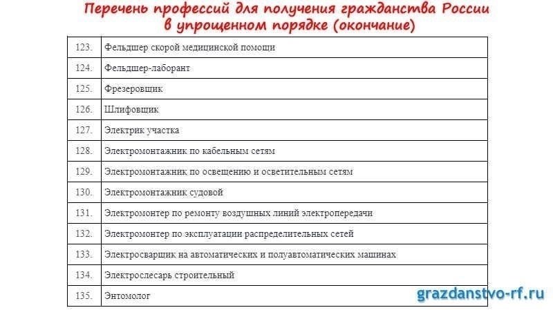 Действия, которые необходимо предпринять сразу после получения гражданства РФ для прохождения военной службы