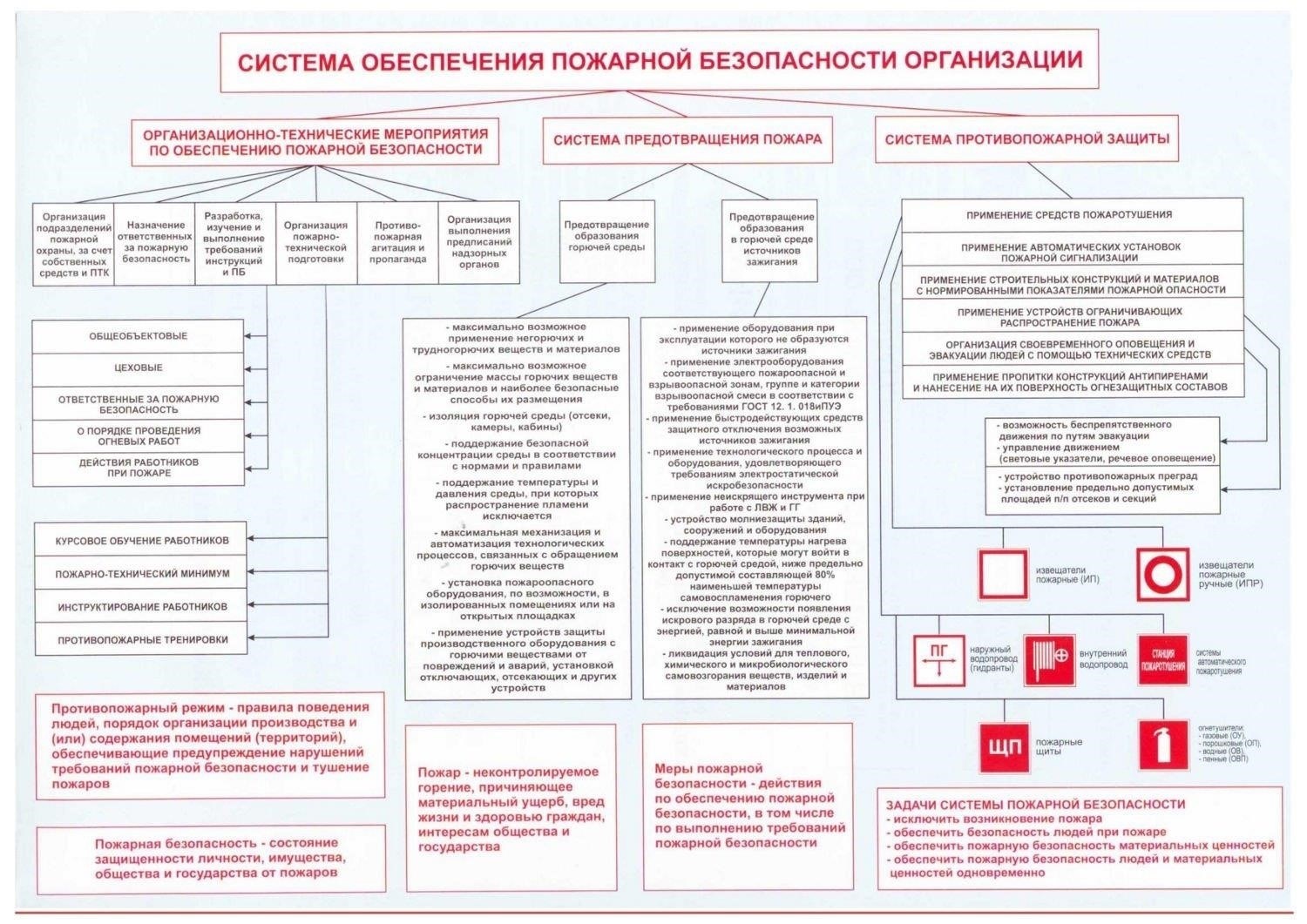 Для каких типов зданий требуется декларация пожарной безопасности?