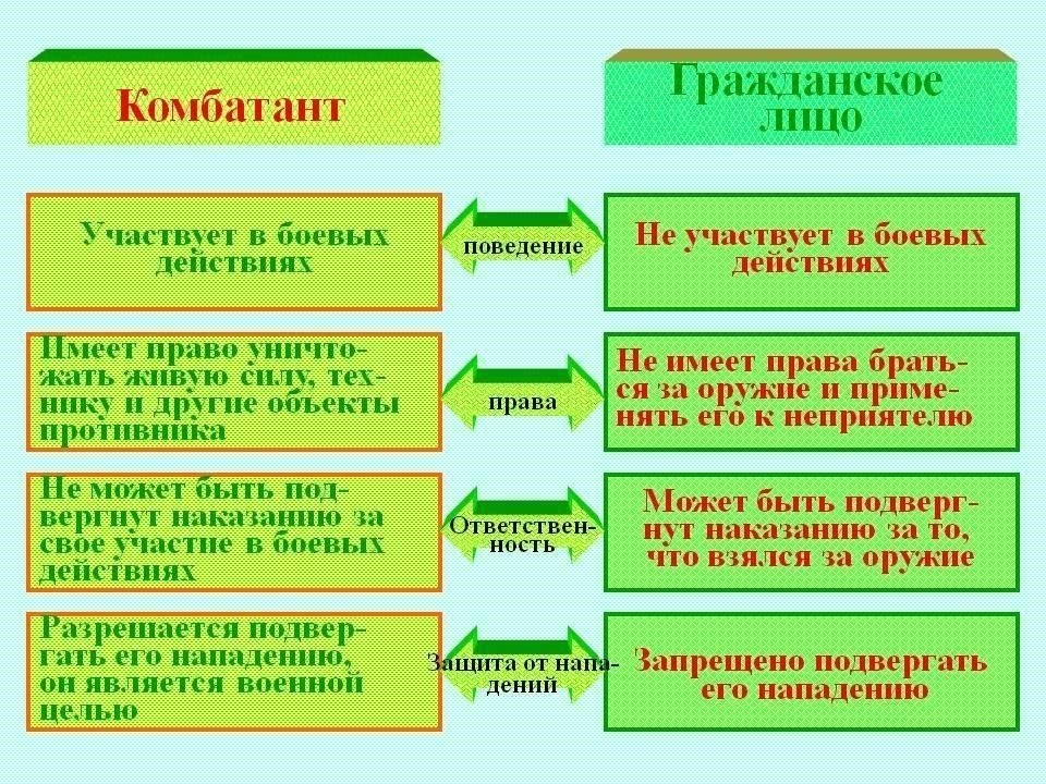 Документы, необходимые для регистрации комбатантов