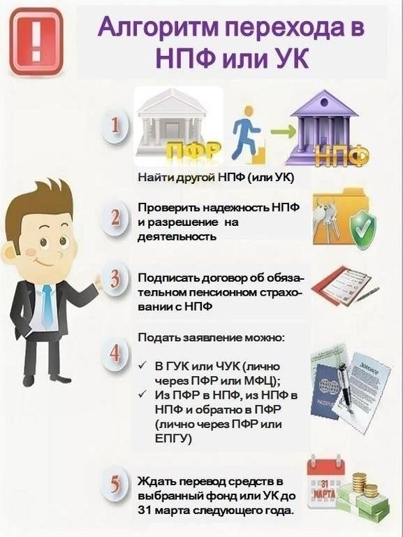 Документы, необходимые для снятия пенсионных средств