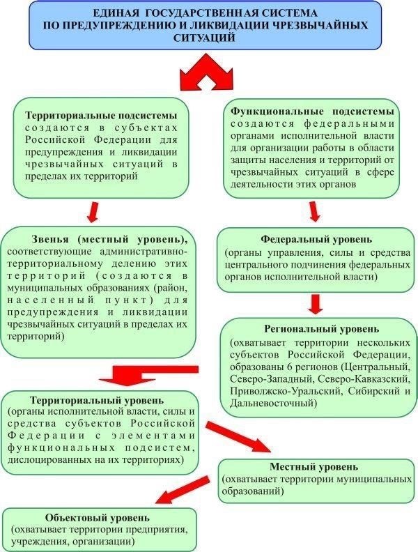 Готовность к чрезвычайным ситуациям и управление рискамиВ программах обучения особое внимание уделяется практическим навыкам, таким как оказание первой помощи, пожарная безопасность и процедуры эвакуации. Преподавателей учат оценивать риски в различных ситуациях в классе и быстро действовать в чрезвычайных ситуациях. Умение выявлять потенциальные угрозы и эффективно их устранять - основной результат этих курсов.