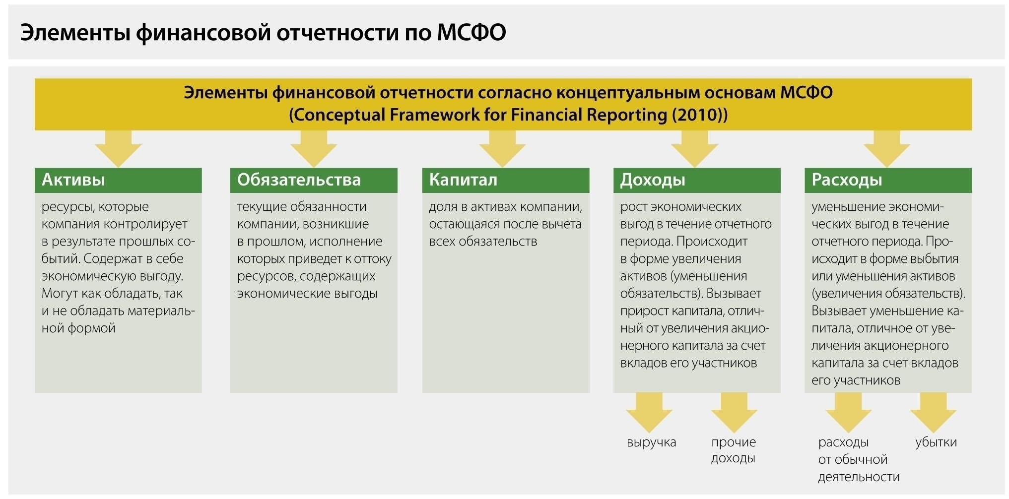 Интеграция налоговых обязательств с финансовой отчетностью