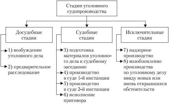 Исполнение судебных решений осуществляется в рамках детального процесса, включающего различные шаги, направленные на обеспечение выполнения финансовых обязательств. В случаях, когда должник не выполняет свои обязательства, Управление добивается удовлетворения требований кредиторов, используя исполнительные механизмы для взыскания причитающихся сумм.