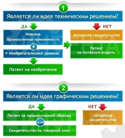 Юридические шаги, которые необходимо предпринять после обнаружения нарушения патента