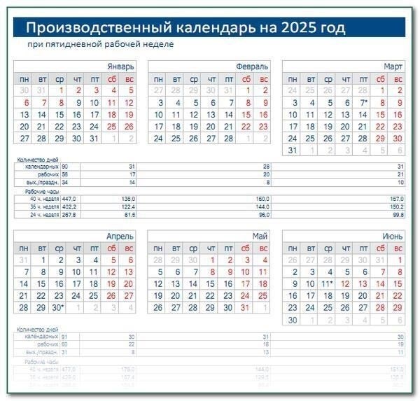 Изменения в сроке давности по налоговым обязательствам в 2025 году