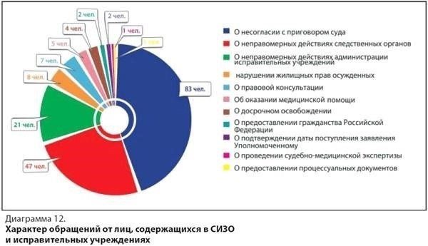 Как бездействие правительства усугубляет нарушения личных свобод