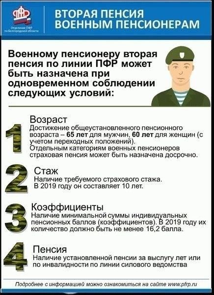 Как государственная помощь влияет на расходы на жилье для вдов погибших военнослужащих