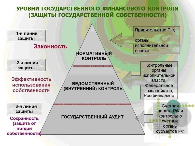 Как государственный финансовый контроль способствует стабильности национальной экономики